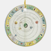 Entwerfen Sie die Beschreibung der Bewegung der Keramikornament (Hinten)