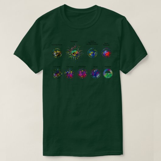 Entwicklung der Düngemittel 1 T-Shirt (Design vorne)