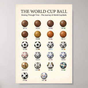 Entwicklung des Weltmeisterschafts Balls Geschicht Poster