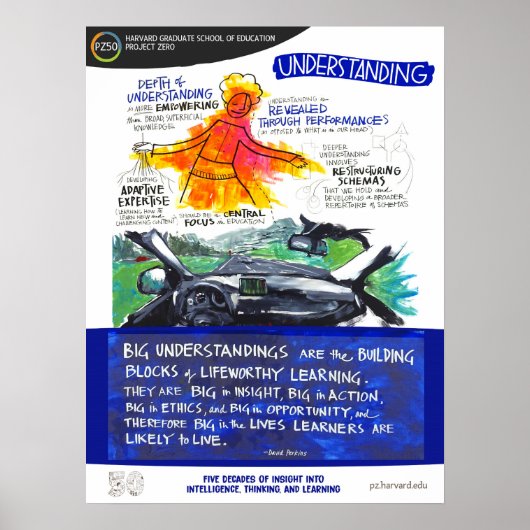 Entwicklungs-Verständnis - PZ50-Poster Poster (Vorne)