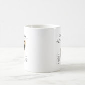 Entwurf des Labrador Retriever (gelb) Kaffeetasse (Mittel)