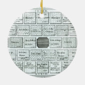 Entwurf für einen abgeschlossenen Gemüsegarten, Keramik Ornament (Hinten)