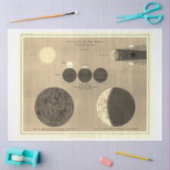 Ephemera Decoupage Vintage Eclipse of the Moon Seidenpapier (Basteln)