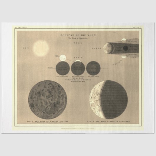 Ephemera Decoupage Vintage Eclipse of the Moon Seidenpapier (Vorderseite)
