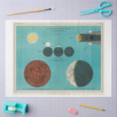 Ephemera Decoupage Vintage Eclipse of the Moon Seidenpapier (Basteln)