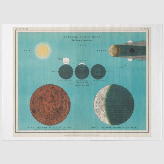 Ephemera Decoupage Vintage Eclipse of the Moon Seidenpapier (Vorderseite)