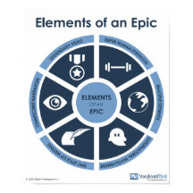 Epic Elements-Klassenposter