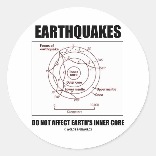 Erdbeben beeinträchtigen den inneren Kern der Erde Runder Aufkleber (Vorderseite)