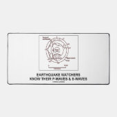 Erdbebenbeobachter kennen ihre P-Waves-S-Waves Schreibtischunterlage (Vorderseite)