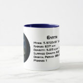 Erde Tasse (Zentrum)