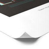 Erde | Zukunftsvisionen der NASA Poster (Ecke)