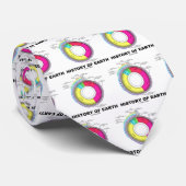 Erdgeschichte (geologische Zeit) Krawatte (Gerollt)