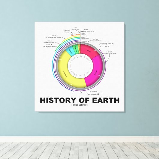 Erdgeschichte (geologische Zeit) Leinwanddruck (Insitu (Holzboden))