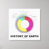 Erdgeschichte (geologische Zeit) Leinwanddruck (Vorderseite)