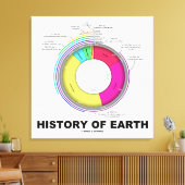 Erdgeschichte (geologische Zeit) Leinwanddruck (Insitu (Wohnzimmer))