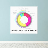 Erdgeschichte (geologische Zeit) Leinwanddruck (Insitu (Holzboden))
