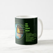 Erdkundentechnische Teller Kaffeetasse (VorderseiteRechts)