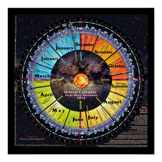 Erdmond-Orbitalkalender Poster (Vorderseite)