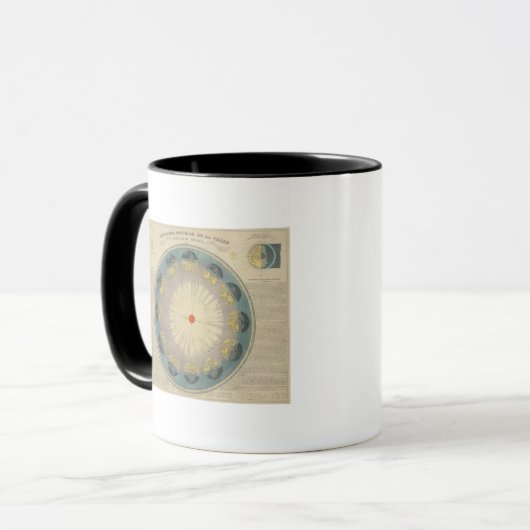 Erdrevolution um die Sonne Tasse (Vorderseite Links)