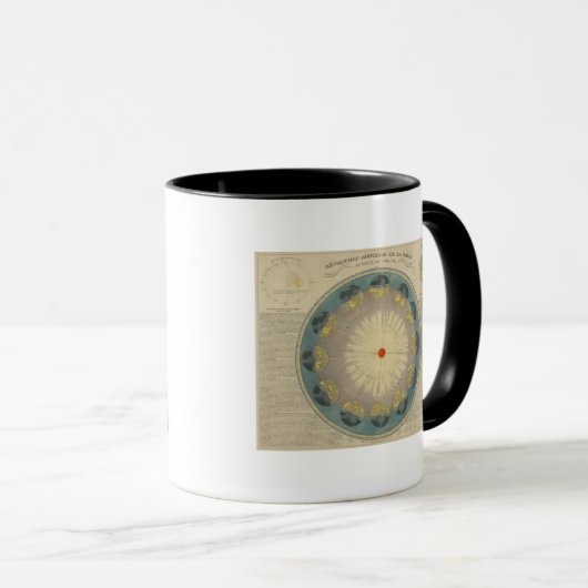 Erdrevolution um die Sonne Tasse (VorderseiteRechts)