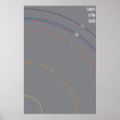 Erdschichten Poster (Vorne)