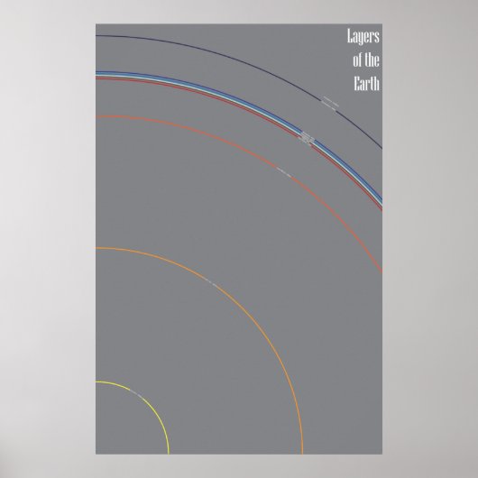 Erdschichten Poster (Vorne)