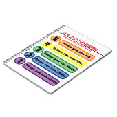 Erdungstechnik für Angst/Stress 5 Sinne Notizblock (Linke Seite)