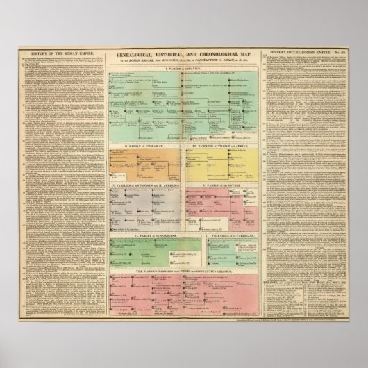 Ereignisse des Römischen Reiches Poster (Vorne)