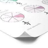 Erfahren Sie Fraktionsbilder Poster (Ecke)