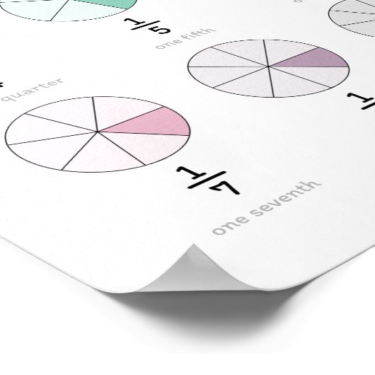 Erfahren Sie Fraktionsbilder Poster (Ecke)