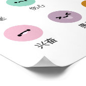 Erfahren Sie Gefühls Emotionen (auf Mandarin) Poster (Ecke)