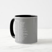 Erfindungentimeline-Tasse Tasse (Vorderseite Links)