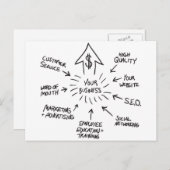 Erfolgreiche Übersicht über den Marketing Postkarte (Vorne/Hinten)