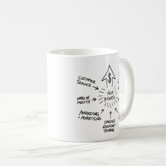 Erfolgreiches Geschäfts-Marketing Flussdiagramm Kaffeetasse (VorderseiteRechts)