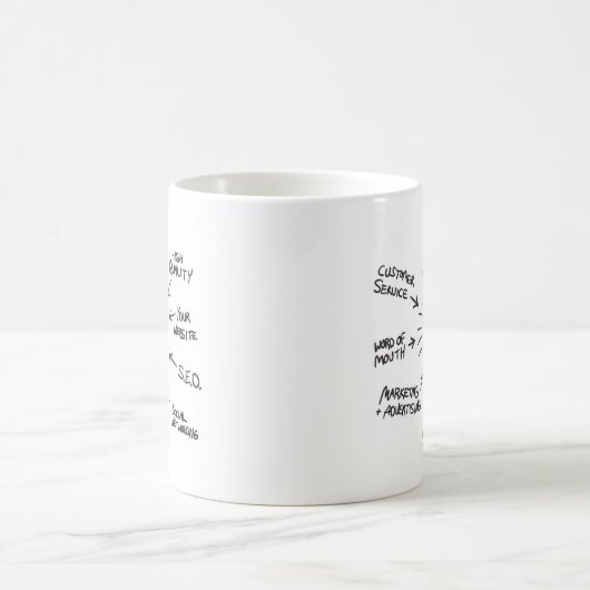 Erfolgreiches Geschäfts-Marketing Flussdiagramm Kaffeetasse (Mittel)