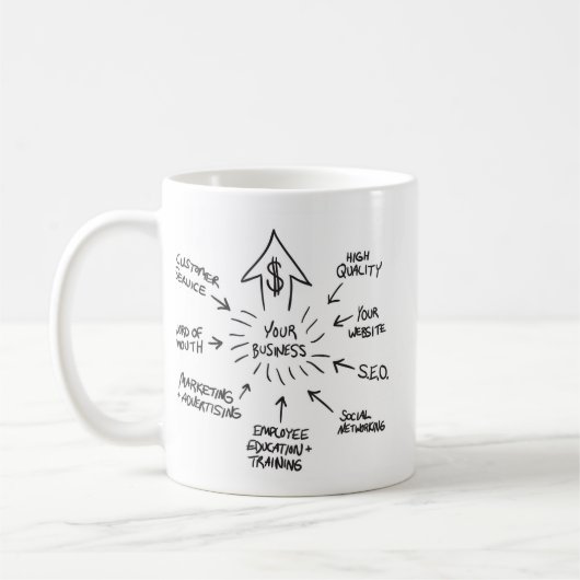 Erfolgreiches Geschäfts-Marketing Flussdiagramm Kaffeetasse (Links)