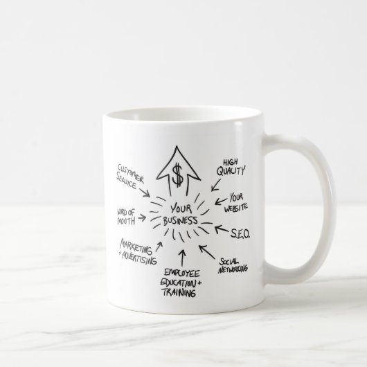 Erfolgreiches Geschäfts-Marketing Flussdiagramm Kaffeetasse (Rechts)