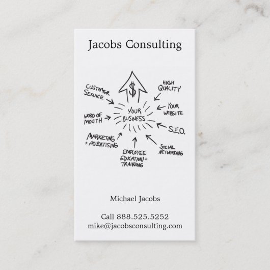 Erfolgreiches Geschäfts-Marketing Flussdiagramm Visitenkarte (Vorderseite)