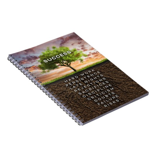 Erfolgsbaum Notizblock (Rechte Seite)