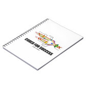 Erfolgscodiert (DNA-Replikation) Notizblock (Linke Seite)