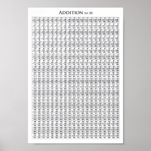 Ergänzung zu 20+20 - Plakat (Vorne)