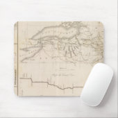 Eriekanal Mousepad (Mit Mouse)
