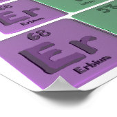 Erin als Erbium-Jod-Stickstoff Poster (Ecke)