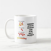 Erinnern Sie sich an den Anstieg der Antibiotikare Kaffeetasse (Links)