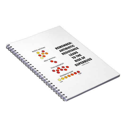 Erinnern Sie sich an den Anstieg der Antibiotikare Notizblock (Rechte Seite)