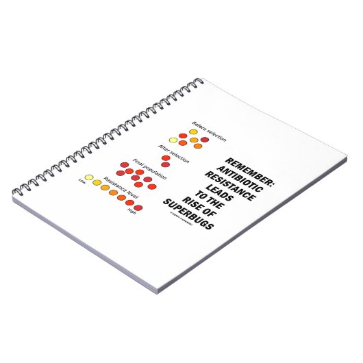 Erinnern Sie sich an den Anstieg der Antibiotikare Notizblock (Linke Seite)