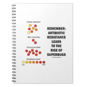 Erinnern Sie sich an den Anstieg der Antibiotikare Notizblock (Vorderseite)