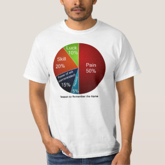 Erinnern Sie sich das an Namenskreisdiagramm T-Shirt