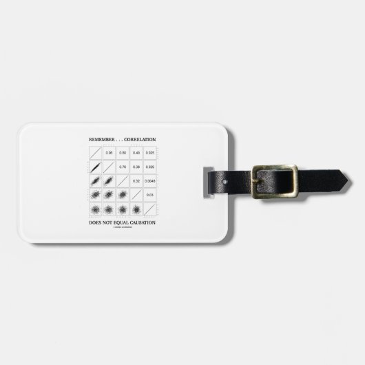 Erinnern Sie sich, dass… Wechselbeziehung nicht Gepäckanhänger (Vorderseite horizontal)