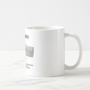 Erinnern Sie sich: Rayleigh Wellen-Stärken-Umfang Kaffeetasse